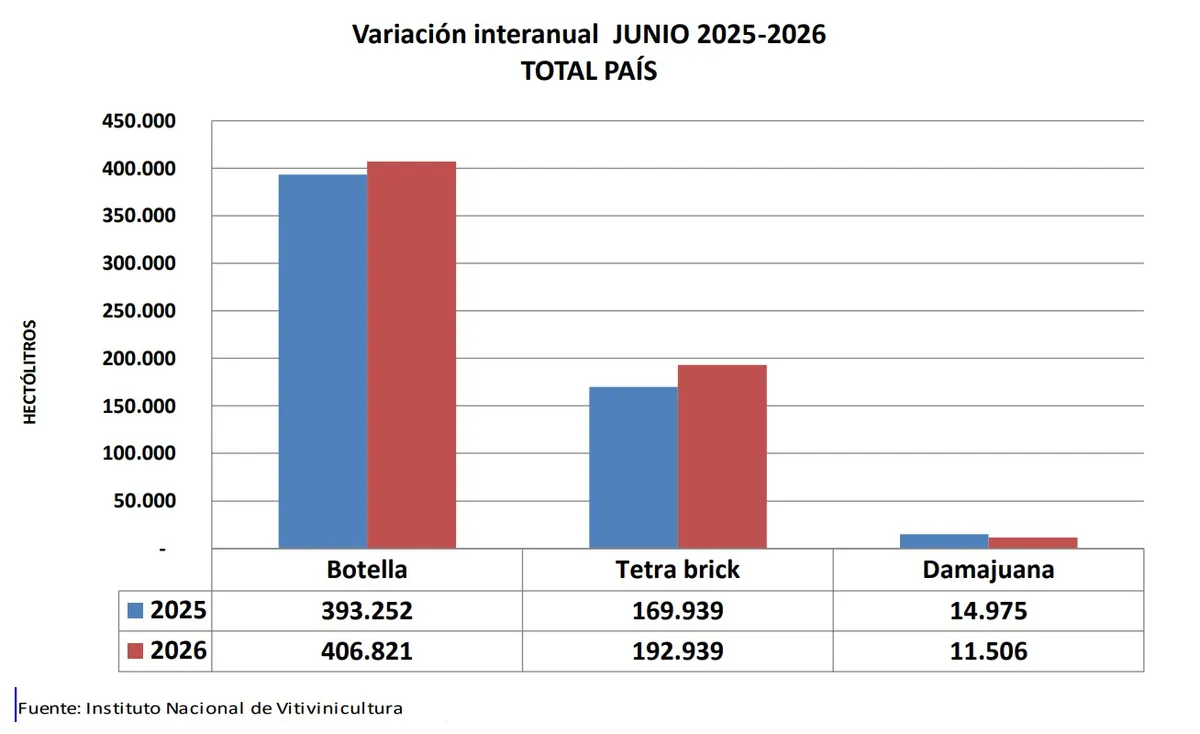 Variacion Interanual INV