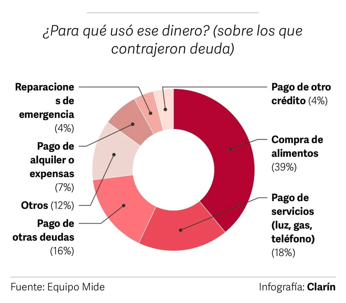 datos-creditos