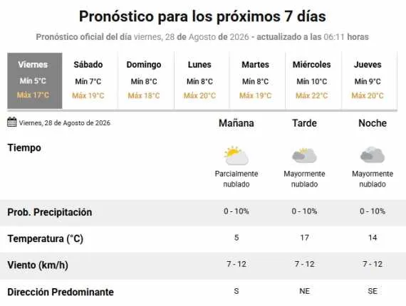 clima finde