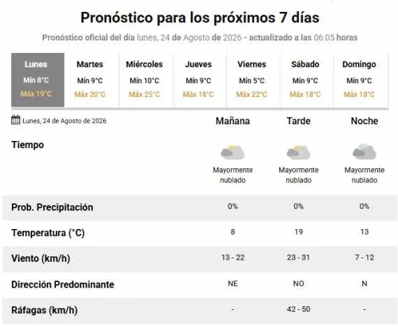 clima