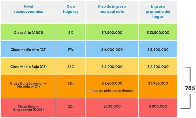 Fundación encuentro informe
