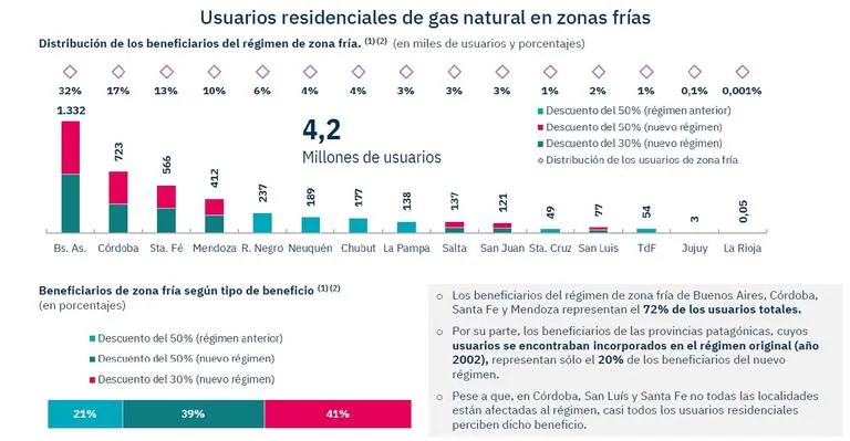 hogares regimen zona fria