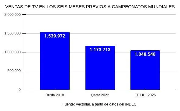 tv-mundial