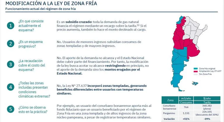 beneficiarios regimen zona fria