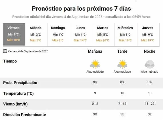 Clima